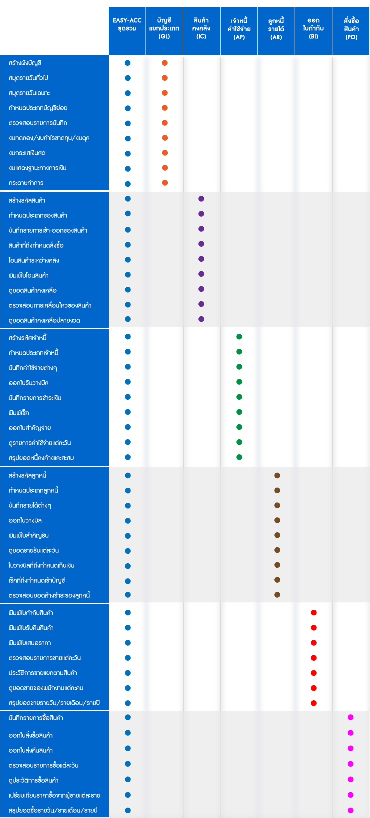 โปรแกรมบัญชี EASY-ACC